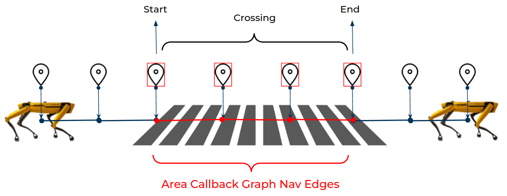 Area Callback Figure