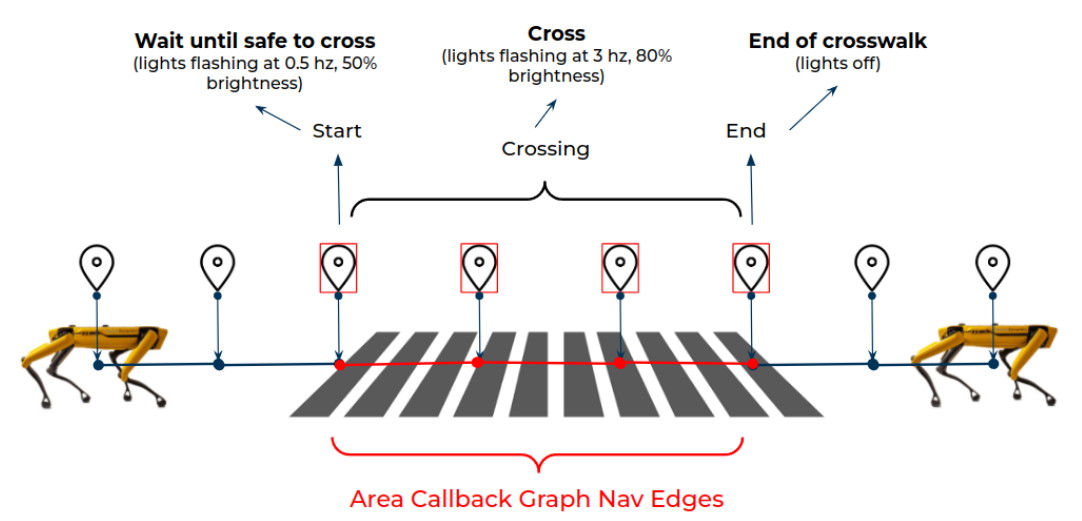 Area Callback Lights Figure