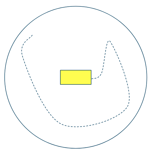 In-bounds AutoReturn Path