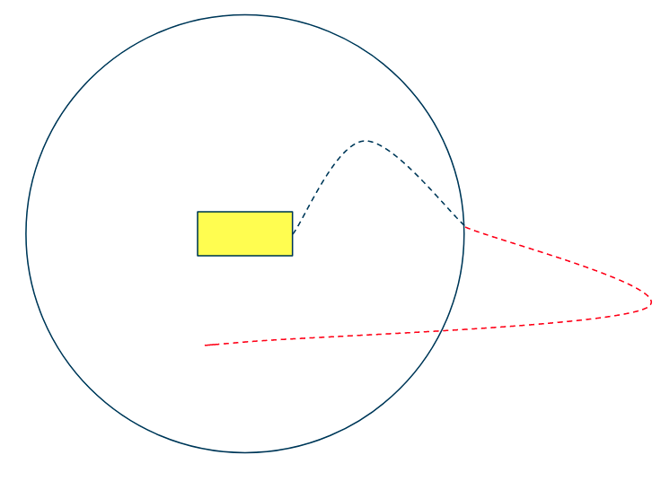 Out-of-bounds AutoReturn Path