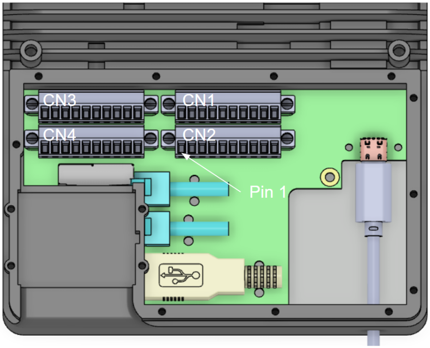 coreio ports