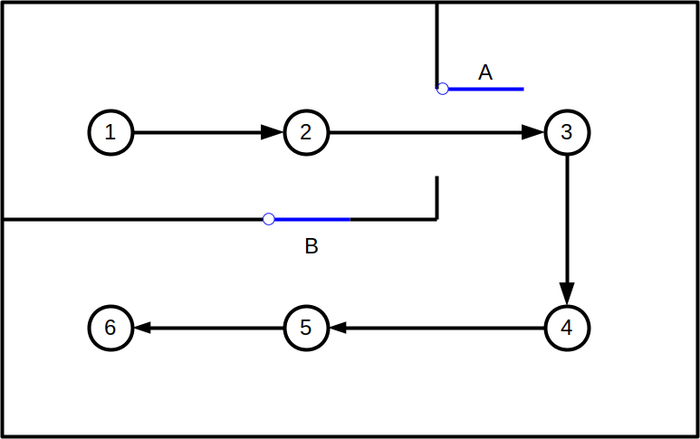 Initial recorded path