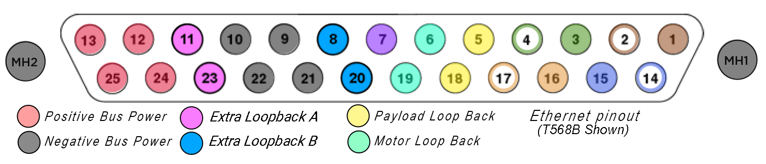 db25 connector