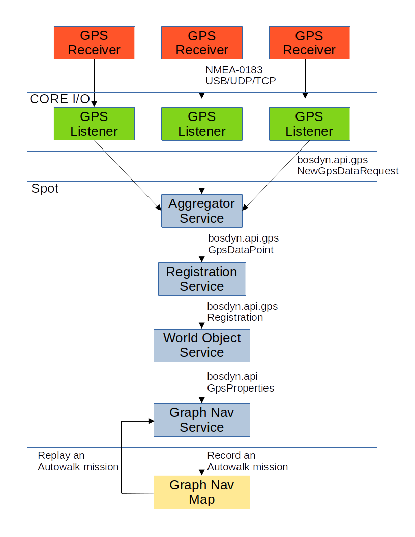 ../../../_images/gps_diagram.png