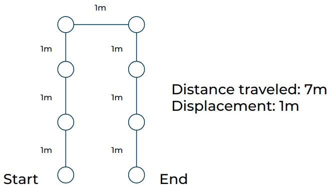 Hairpin AutoReturn Path