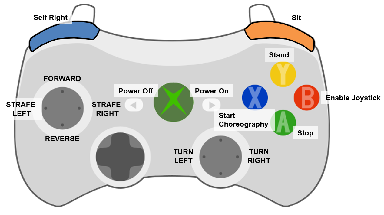 Joystick Controls