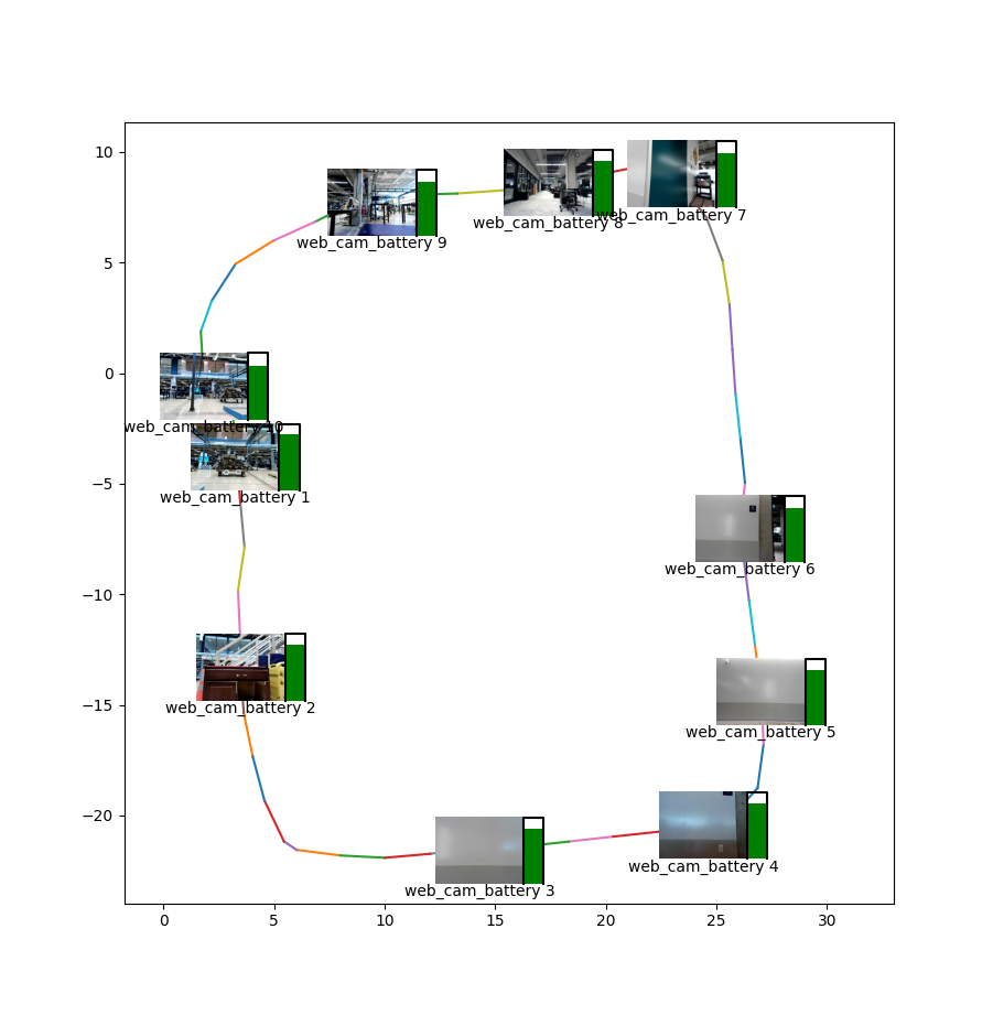 Collected data overlayed on the map