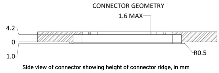 port sealing gland