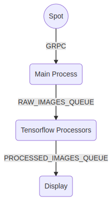 Process Diagram