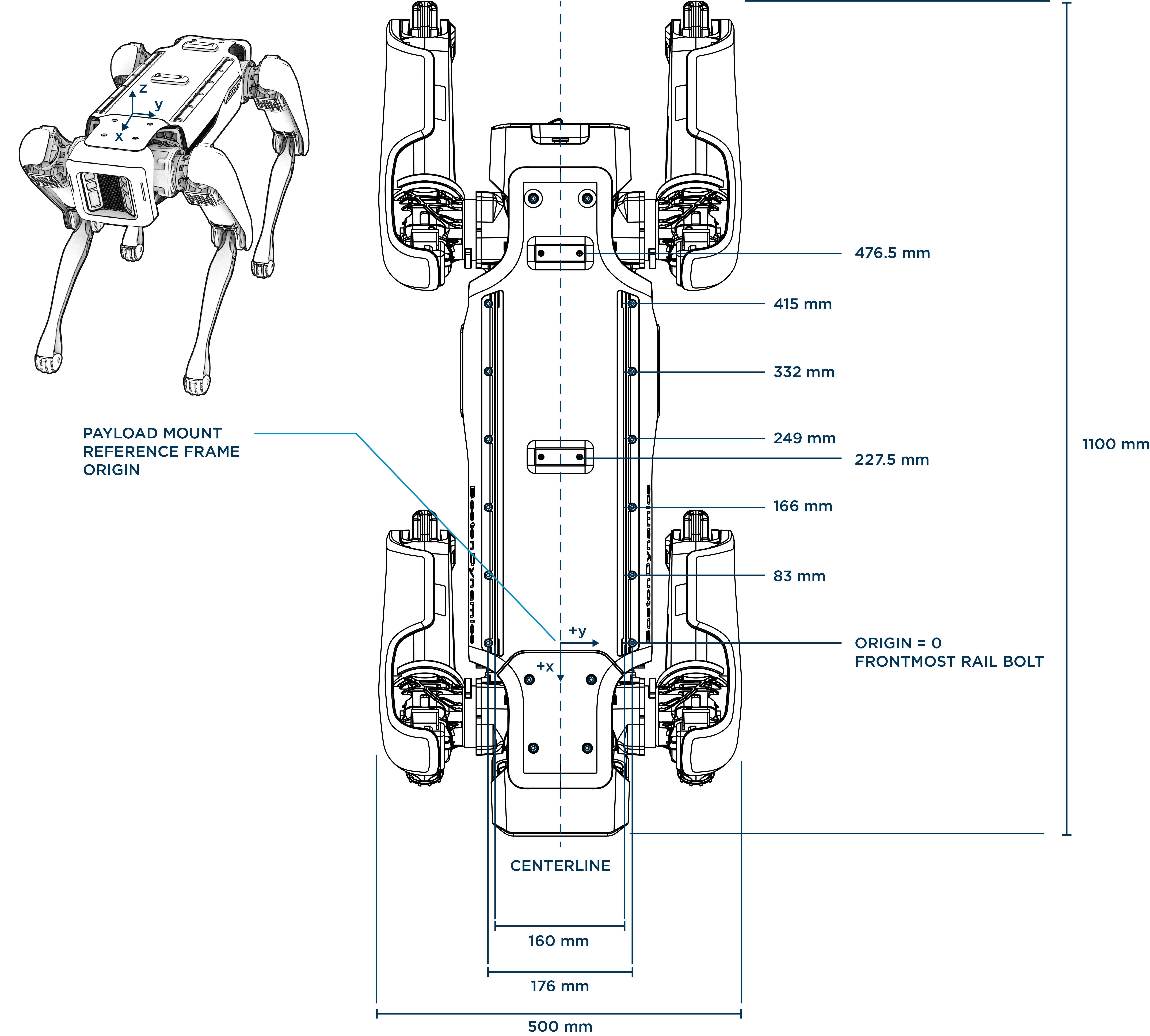 dimensions and reference points