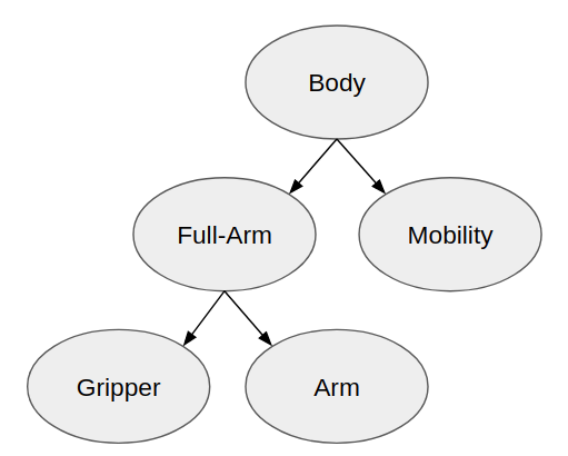 Resource Tree