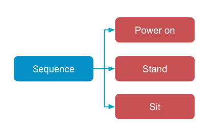 Simple behavior tree