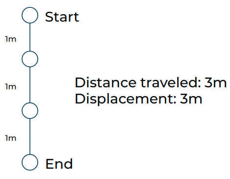 Straight AutoReturn Path