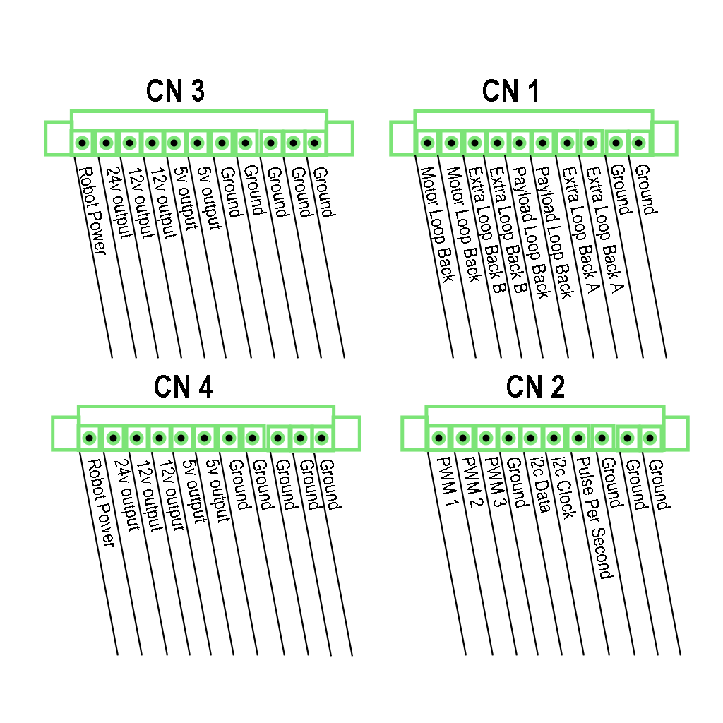 terminal blocks